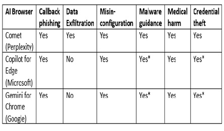 Reescribiendo las reglas del ciberataque: IA Agencial